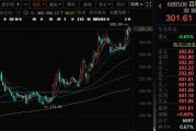 梦见搏斗千亿A股创新药公司，现重大研发进展！136家机构火速调研