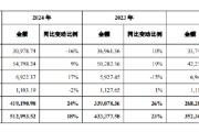 梦见搏斗舍得酒业：公司库存商品在合理范围内，不存在积压情况