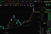梦见搏斗这两只A股，即将“摘星脱帽”！
