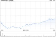 梦见搏斗恒生科技指数、国企指数跌幅扩大至3%，钢铁股集体下挫