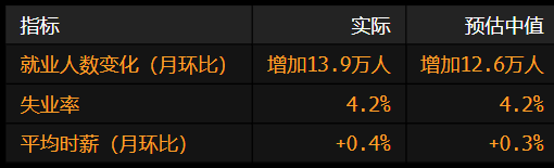 美国就业增长放缓 此前两个(👩)月数据被向下修正(💥)