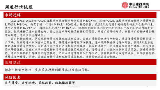 【白糖(🍼)周报】中东局势紧张推涨油价 关注巴西制糖比