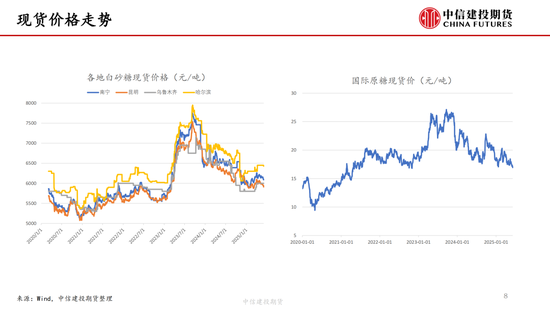 【白糖周报】中东局势紧张推(🚦)涨油价 关注巴西制糖比