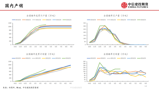 【白糖周报(🈳)】中东局势紧张推涨油价 关注巴西制糖比