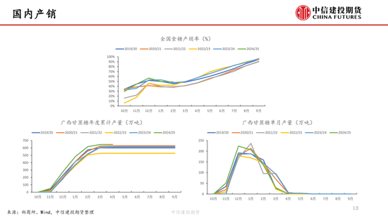 【白糖周报】中东局势紧张(⬛)推涨油价 关注巴西制糖比