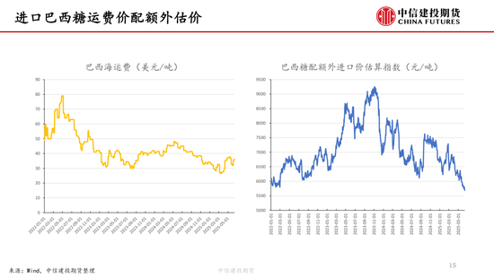 【白(🍁)糖周报】中东局势紧张推涨油(😯)价 关注巴西制糖比
