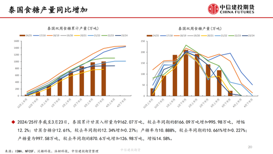 【白糖(😩)周报】(🌝)中东局势紧张推涨油价 关注巴西制糖比